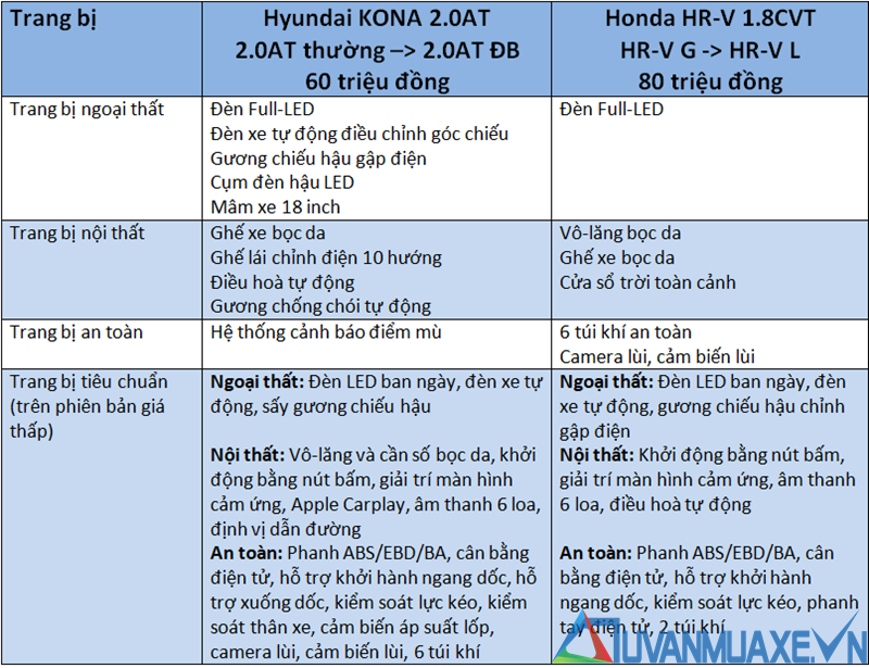 Những khác biệt giữa hai phiên bản G và L trên Honda HR-V 2018-2019 - Ảnh 5