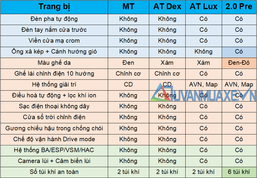 So sánh trang bị 4 phiên bản KIA Cerato 2020 mới tại Việt Nam - Ảnh 4