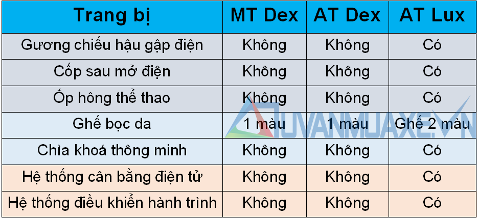 So sánh trang bị các phiên bản KIA Soluto 2020 tại Việt Nam - Ảnh 6