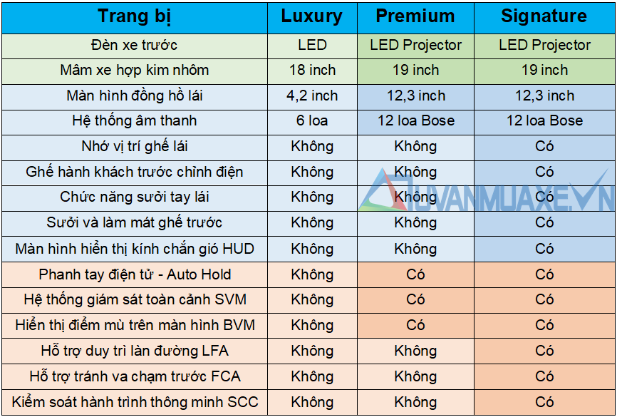 Chi tiết xe KIA Sorento Máy Xăng 2021 mới tại Việt Nam - Ảnh 3