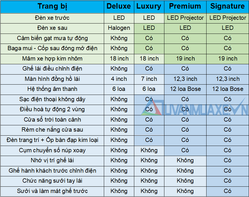 Thông số kỹ thuật và trang bị xe KIA Sorento 2021 mới tại Việt Nam - Ảnh 7