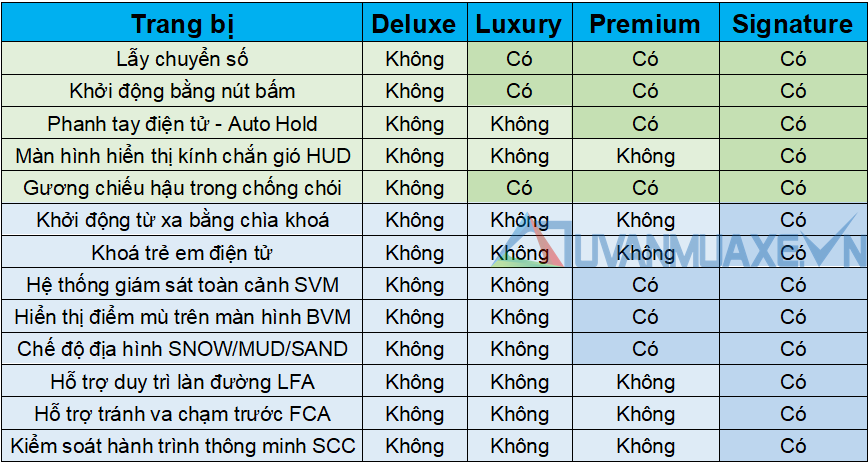 Thông số kỹ thuật và trang bị KIA Sorento 2021 mới tại Việt Nam - Ảnh 8