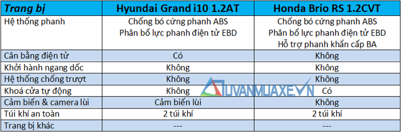 So sánh xe Hyundai Grand i10 và Honda Brio RS 2019 - Ảnh 14