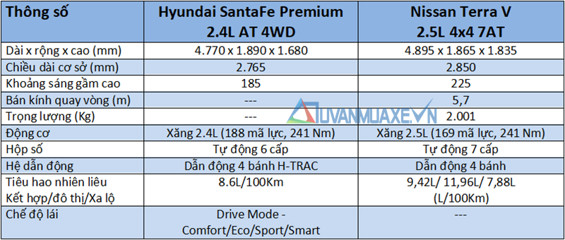 So sánh xe Hyundai SantaFe 2019 và Nissan Terra 2019 bản cao cấp - Ảnh 4