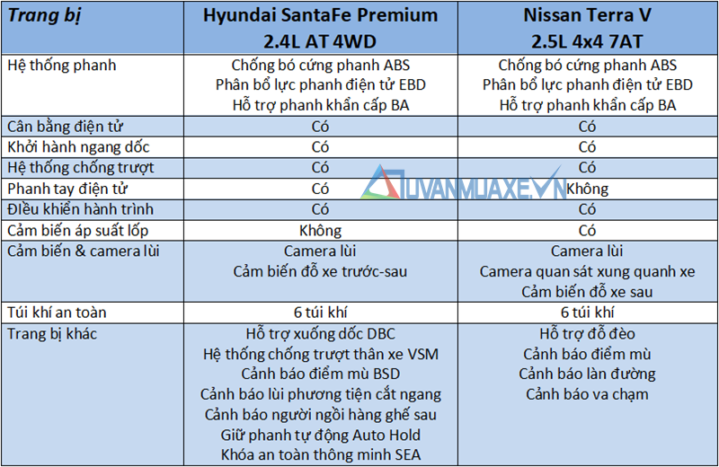 So sánh xe Hyundai SantaFe 2019 và Nissan Terra 2019 bản cao cấp - Ảnh 14