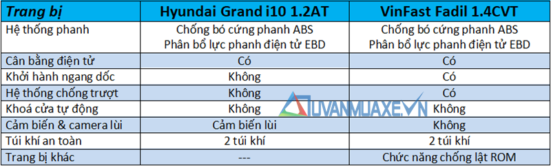 So sánh xe VinFast Fadil 2019 và Hyundai Grand i10 2019 - Ảnh 14