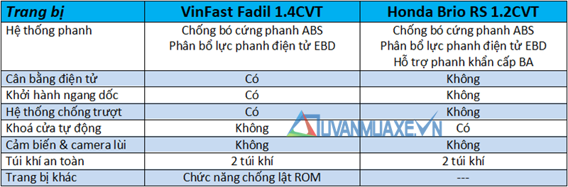 So sánh xe VinFast Fadil và Honda Brio 2019 tại Việt Nam - Ảnh 14