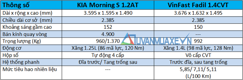 So sánh xe KIA Morning 2019 và VinFast Fadil 2019 dưới 400 triệu đồng - Ảnh 4