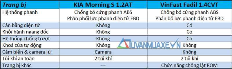 So sánh xe KIA Morning 2019 và VinFast Fadil 2019 dưới 400 triệu đồng - Ảnh 14