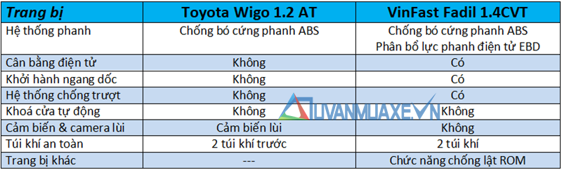 So sánh xe VinFast Fadil 2019 và Toyota Wigo 2019 - Ảnh 14