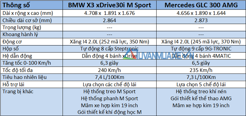 So sánh xe BMW X3 2019 và Mercedes GLC 2019 tại Việt Nam - Ảnh 4