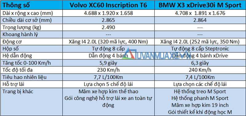 So sánh xe Volvo XC60 2019 và BMW X3 2019 tại Việt Nam - Ảnh 4