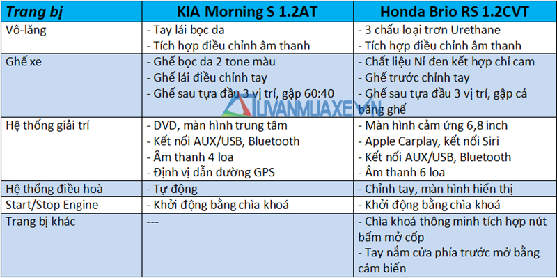 So sánh xe KIA Morning 2019 và Honda Brio 2019 tại Việt Nam - Ảnh 10