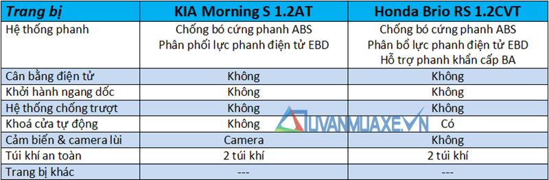 So sánh xe KIA Morning 2019 và Honda Brio 2019 tại Việt Nam - Ảnh 14