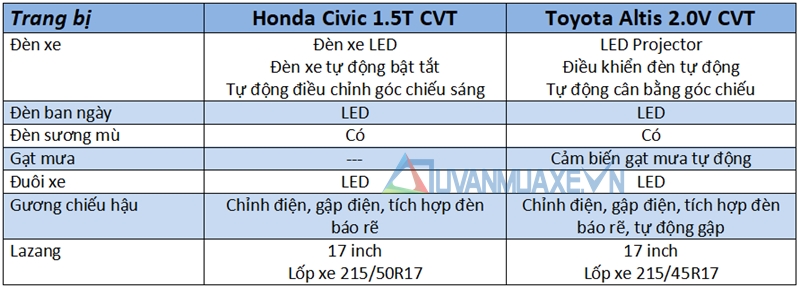 So sánh Honda Civic và Toyota Altis 2018 - Ảnh 9