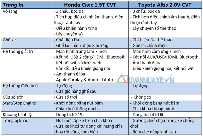 So sánh Honda Civic và Toyota Altis 2018 - Ảnh 11