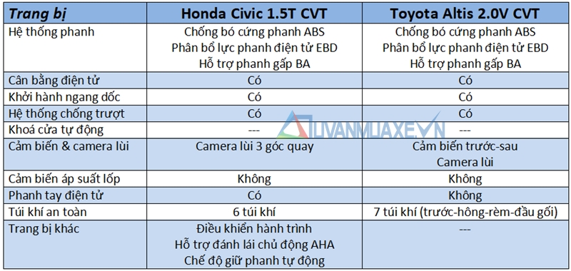 So sánh Honda Civic và Toyota Altis 2018 - Ảnh 13