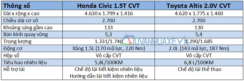 So sánh Honda Civic và Toyota Altis 2018 - Ảnh 6