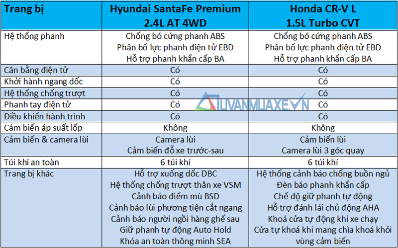 So sánh xe Hyundai SantaFe 2019 và Honda CR-V 2019 tại Việt Nam - Ảnh 14