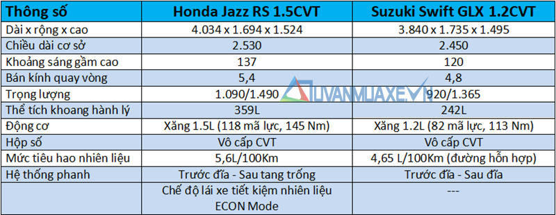 So sánh xe Honda Jazz 2019 và Suzuki Swift 2019 tại Việt Nam - Ảnh 4