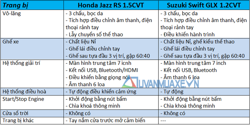 So sánh xe Honda Jazz 2019 và Suzuki Swift 2019 tại Việt Nam - Ảnh 10
