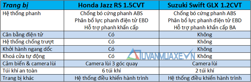 So sánh xe Honda Jazz 2019 và Suzuki Swift 2019 tại Việt Nam - Ảnh 13