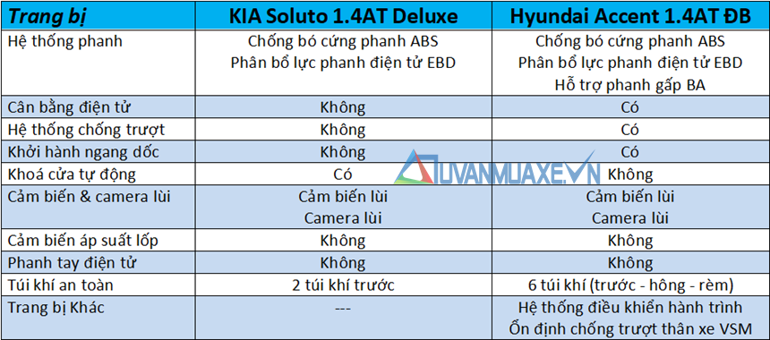 So sánh xe KIA Soluto 2019 và Hyundai Accent 2019 - Ảnh 13