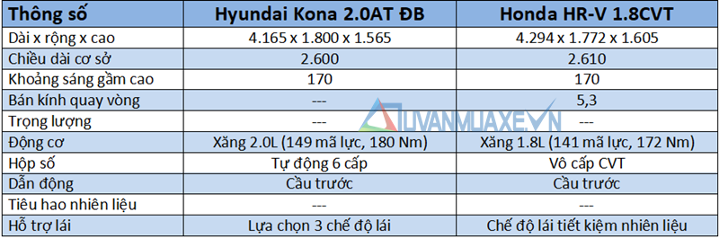 So sánh xe Hyundai Kona 2018 và Honda HR-V 2018 tại Việt Nam - Ảnh 4