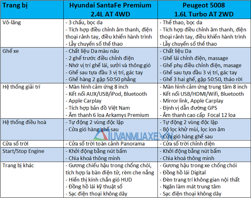 So sánh xe Hyundai SantaFe 2019 và Peugeot 5008 2019 tại Việt Nam - Ảnh 10
