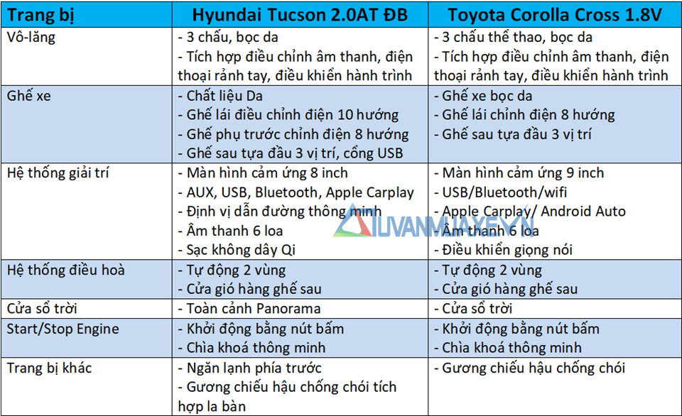 So sánh xe Hyundai Tucson và Toyota Corolla Cross 2020 - Ảnh 10
