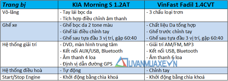 So sánh xe KIA Morning 2019 và VinFast Fadil 2019 dưới 400 triệu đồng - Ảnh 10