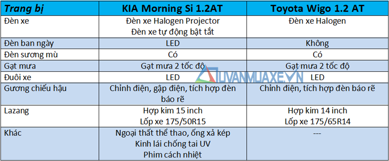 So sánh xe KIA Morning và Toyota Wigo 2018 tại Việt Nam - Ảnh 7