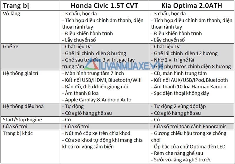 So sánh xe Kia Optima và Honda Civic 2017 - Ảnh 7