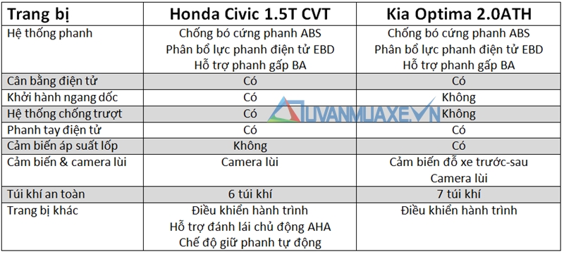 So sánh xe Kia Optima và Honda Civic 2017 - Ảnh 9