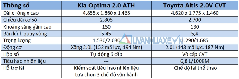 So sánh xe Kia Optima và Toyota Altis 2018 - Ảnh 6