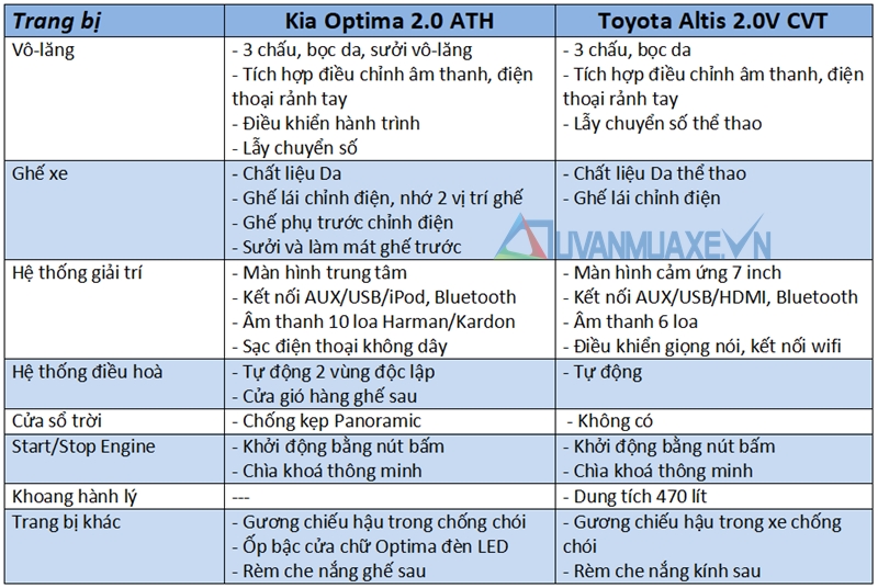 So sánh xe Kia Optima và Toyota Altis 2018 - Ảnh 11