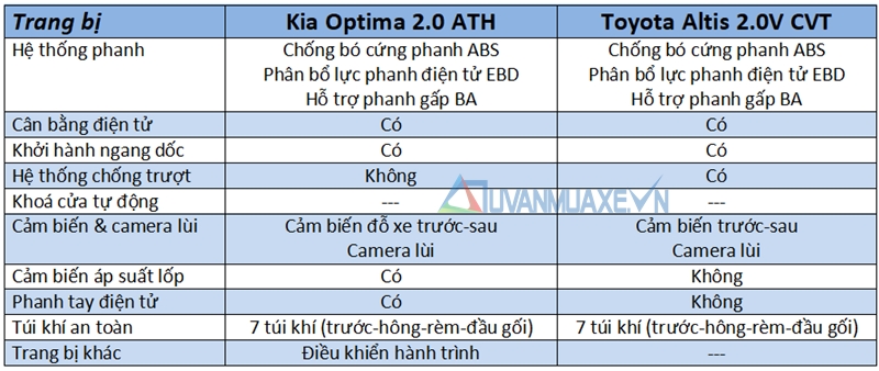 So sánh xe Kia Optima và Toyota Altis 2018 - Ảnh 13