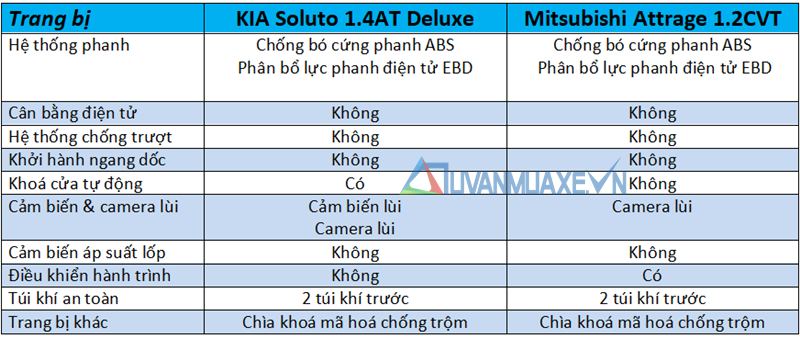 So sánh KIA Soluto 2020 và Mitsubishi Attrage 2020 mới - Ảnh 13