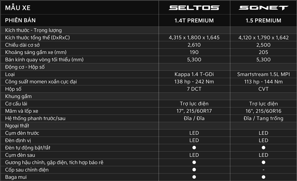So sánh xe KIA Seltos và KIA Sonet 2022 mới - Ảnh 6