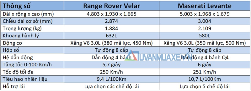 So sánh xe Maserati Levante và Land Rover Range Rover Velar 2018 - Ảnh 6