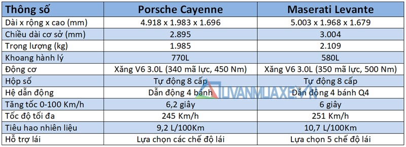 So sánh xe Maserati Levante và Porsche Cayenne 2018 - Ảnh 6