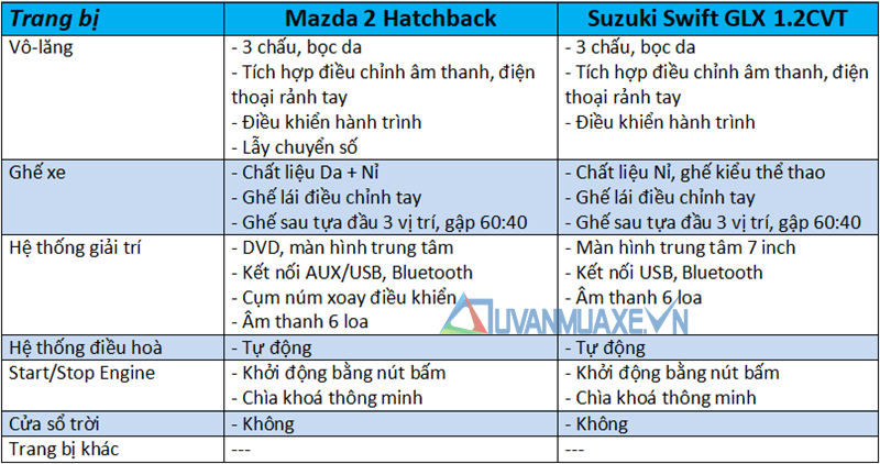 So sánh xe Mazda 2 2019 và Suzuki Swift 2019 tại Việt Nam - Ảnh 10