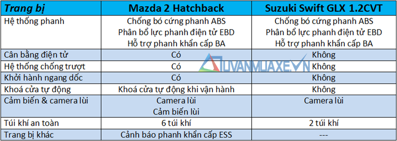 So sánh xe Mazda 2 2019 và Suzuki Swift 2019 tại Việt Nam - Ảnh 14