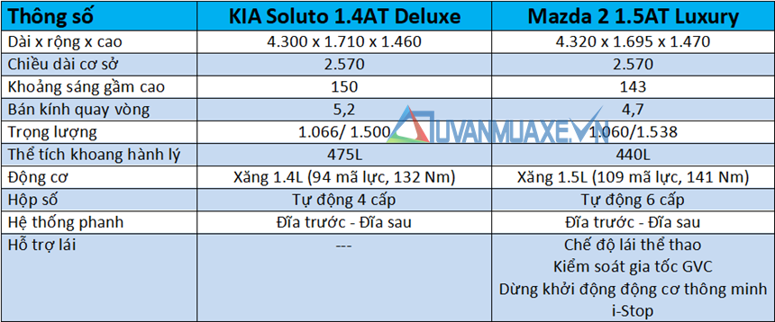 So sánh xe KIA Soluto 2019 và Mazda 2 Sedan 2019 - Ảnh 4