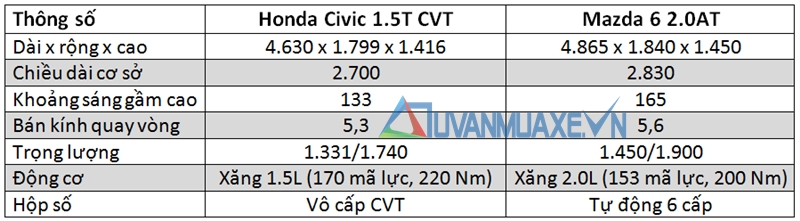 So sánh xe Mazda 6 và Honda Civic 2017 - Ảnh 4