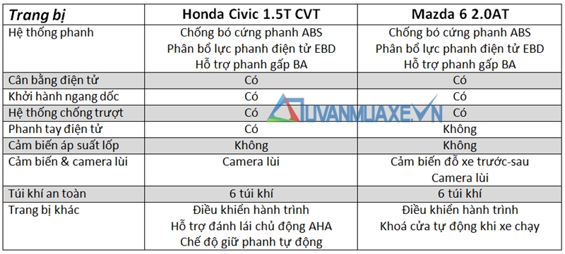 So sánh xe Mazda 6 và Honda Civic 2017 - Ảnh 11