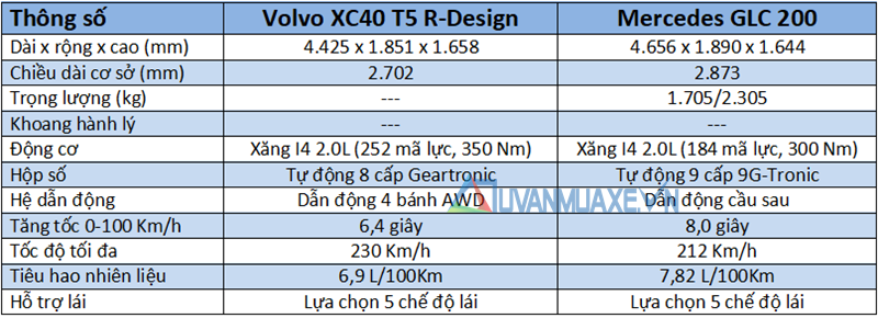 So sánh xe Mercedes GLC và Volvo XC40 2019 tại Việt Nam - Ảnh 4