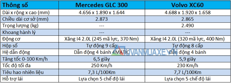So sánh xe Mercedes GLC và Volvo XC60 2018 - Ảnh 4