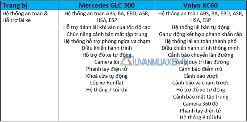 So sánh xe Mercedes GLC và Volvo XC60 2018 - Ảnh 12