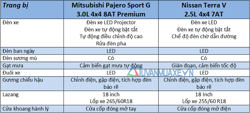 So sánh Mitsubishi Pajero Sport và Nissan Terra 2019 tại Việt Nam - Ảnh 7